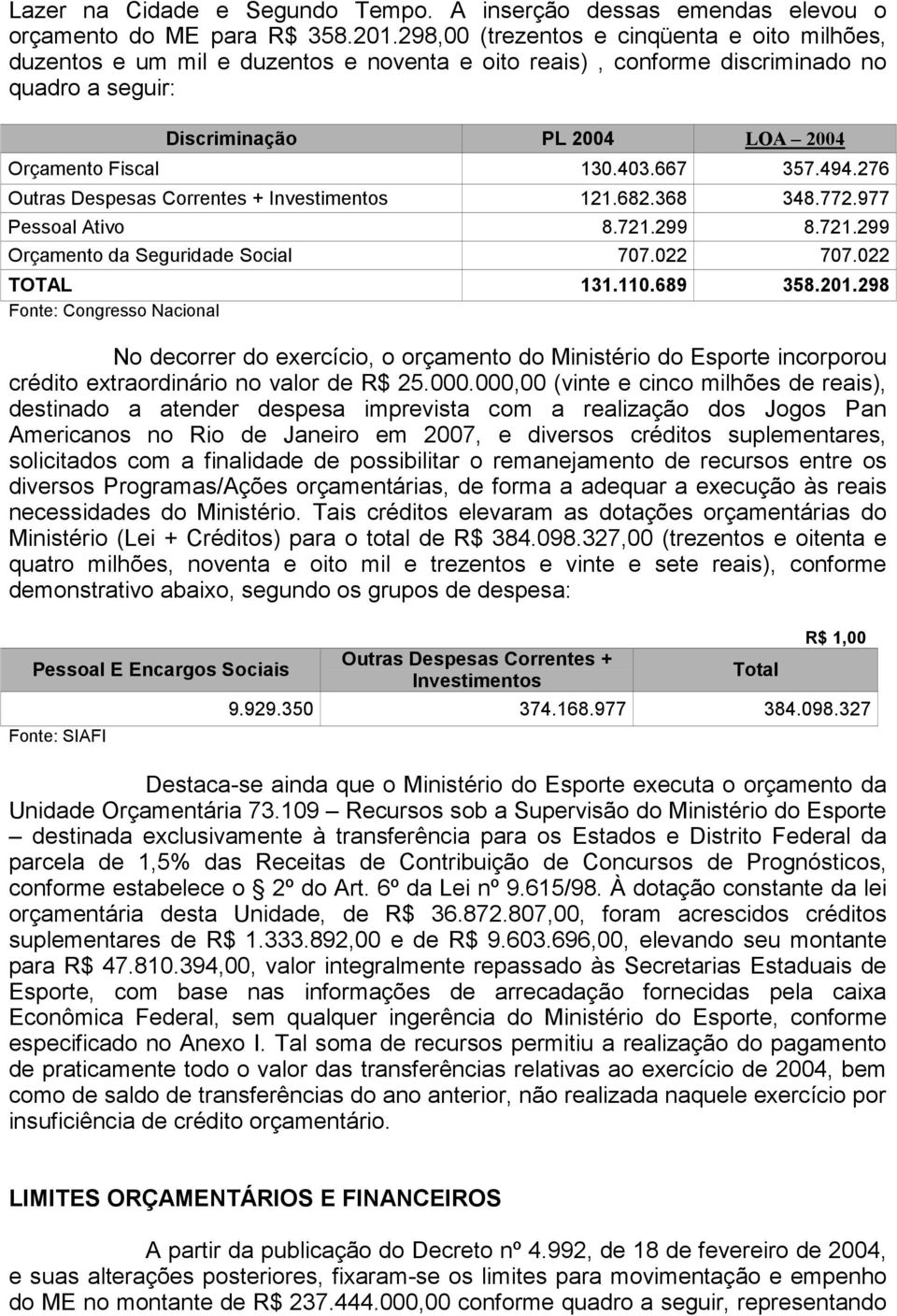 667 357.494.276 Outras Despesas Correntes + Investimentos 121.682.368 348.772.977 Pessoal Ativo 8.721.299 8.721.299 Orçamento da Seguridade Social 707.022 707.022 TOTAL 131.110.689 358.201.