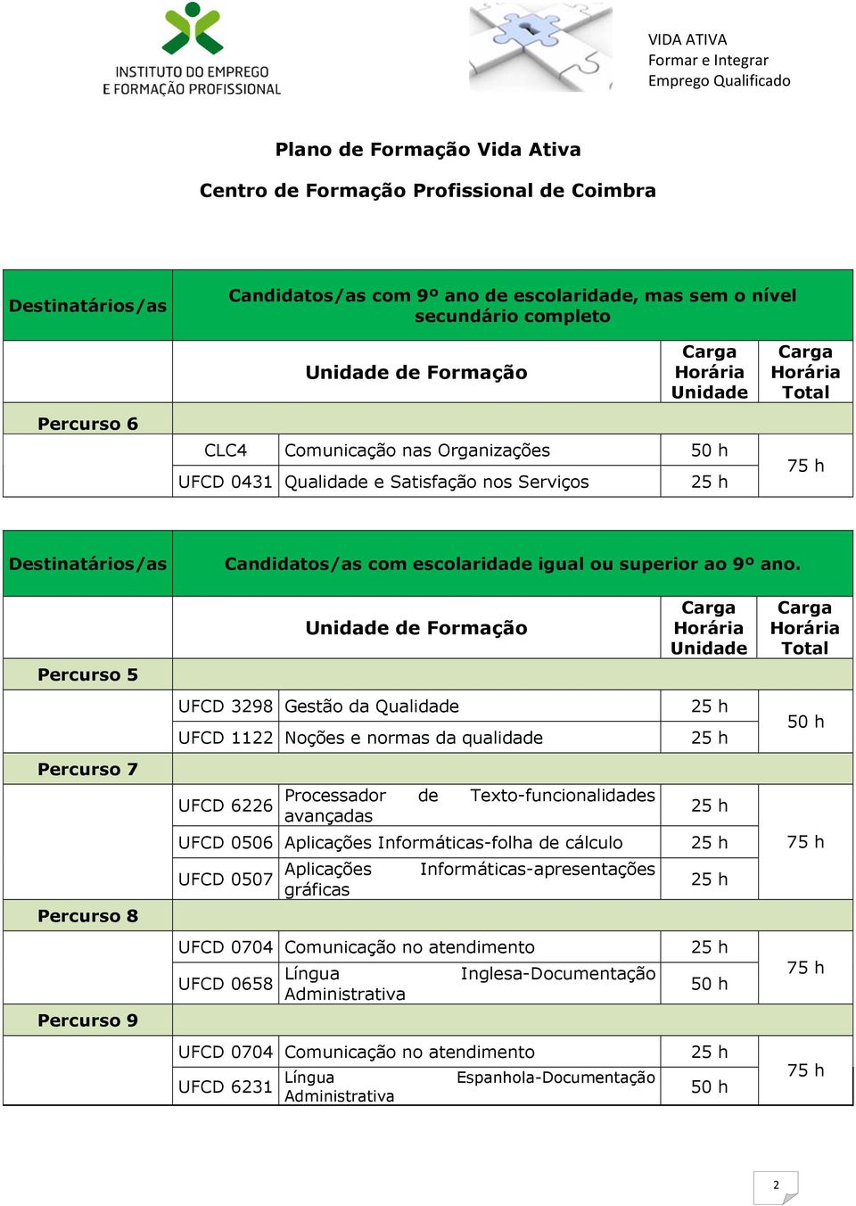 Percurso 5 UFCD 3298 Gestão da Qualidade UFCD 1122 Noções e normas da qualidade Percurso 7 Percurso 8 UFCD 6226 Processador de Texto-funcionalidades avançadas UFCD 0506