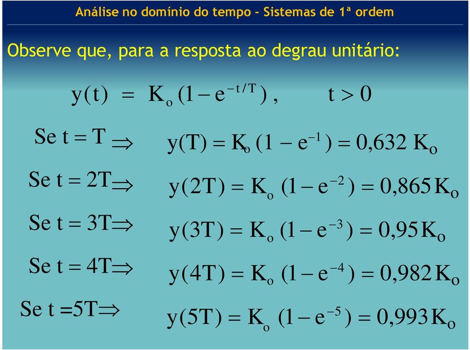 t 3T Se t 4T Se t =5T y(2t) K (1 e 2 ) 0,865 o y(3t) K (1 e