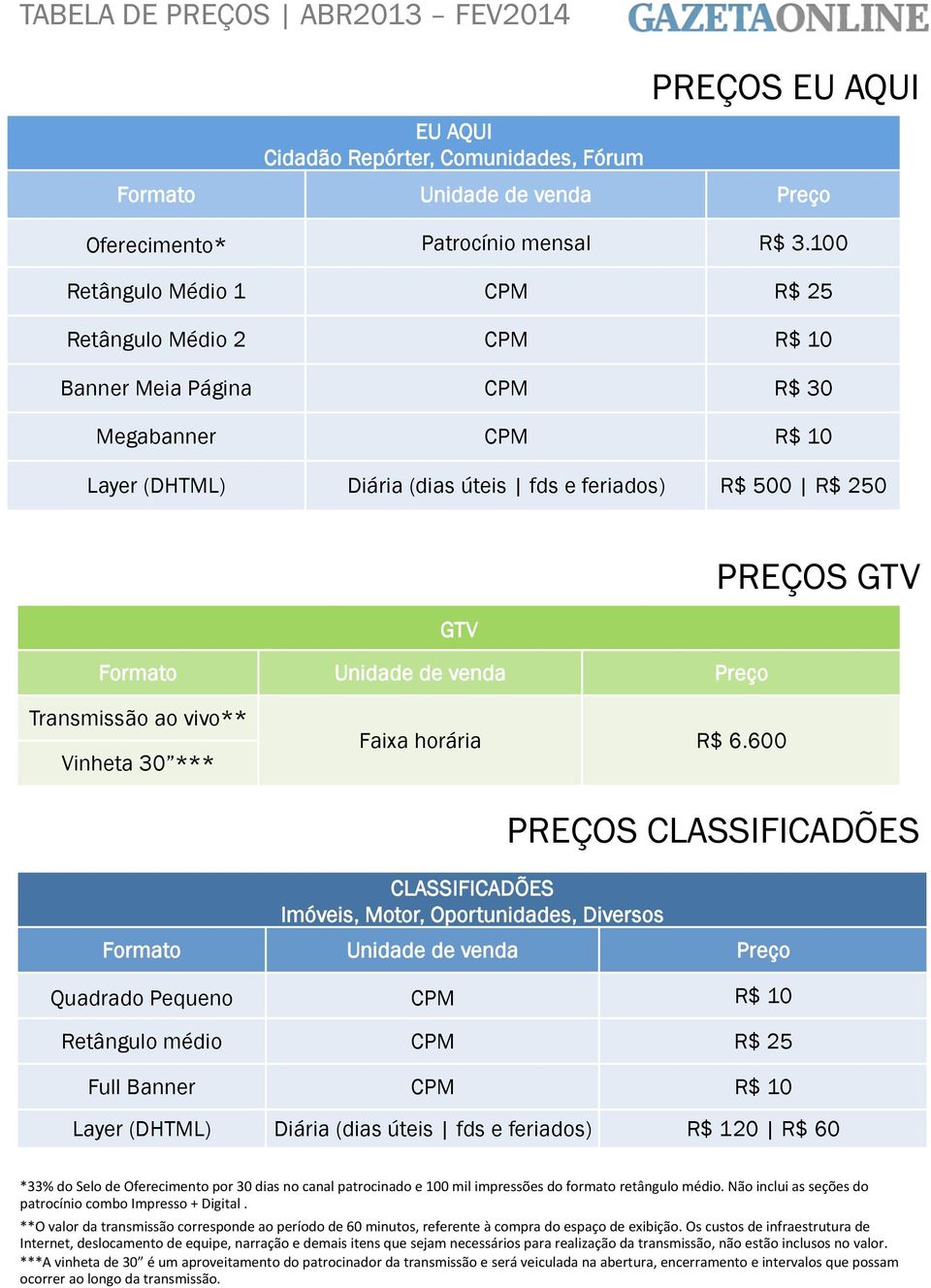 Oferecimento por 30 dias no canal patrocinado e 100 mil impressões do formato retângulo médio. Não inclui as seções do patrocínio combo Impresso + Digital.