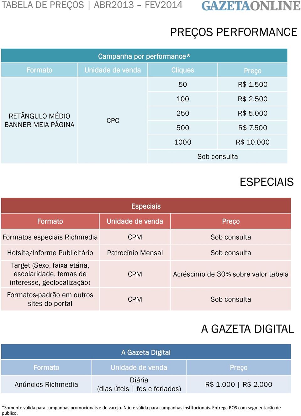 000 Sob consulta ESPECIAIS Especiais Formatos especiais Richmedia CPM Sob consulta Hotsite/Informe Publicitário Patrocínio Mensal Sob consulta Target (Sexo, faixa etária,