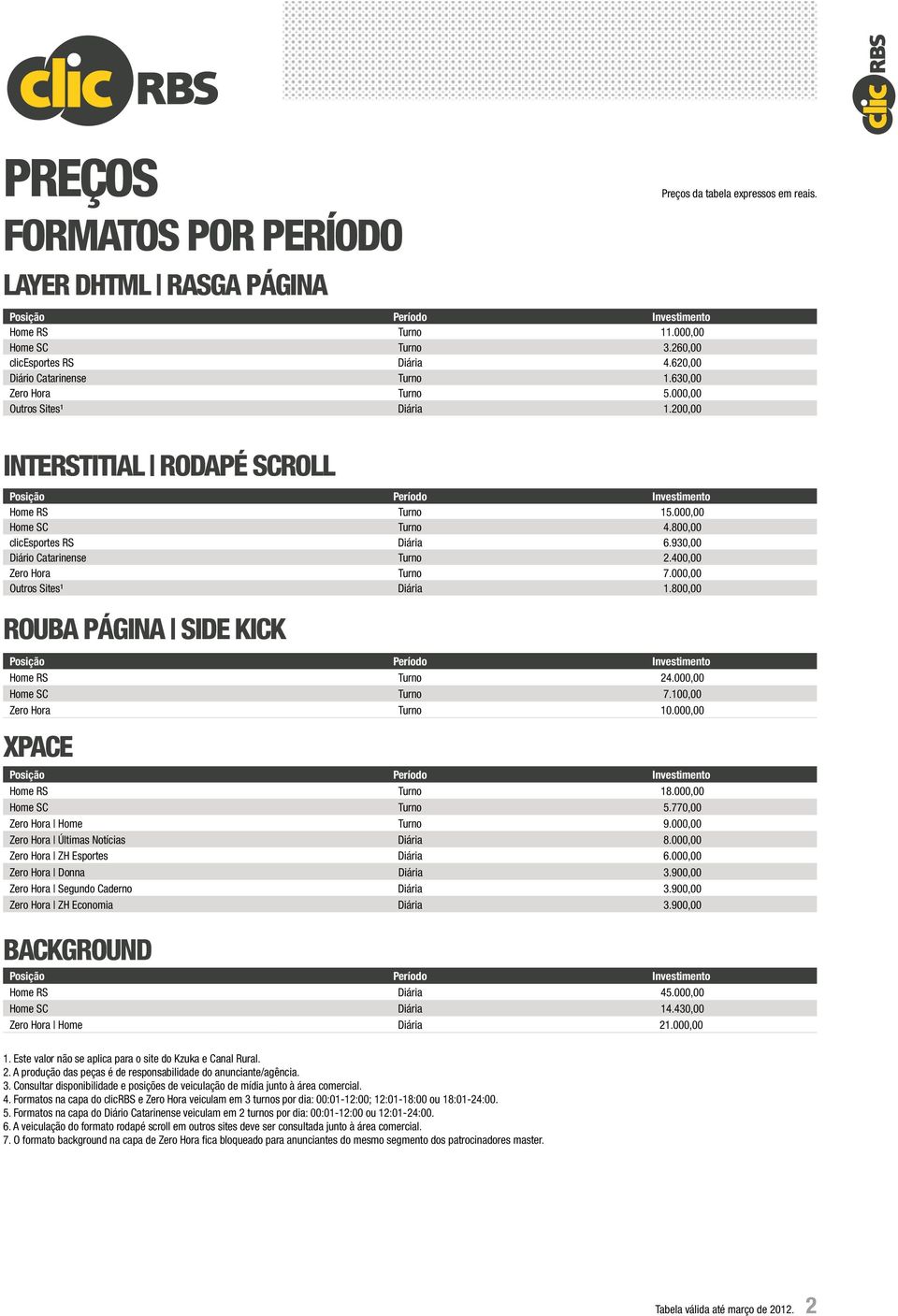 000,00 INTERSTITIAL RODAPÉ SCROLL clicesportes RS Diário Catarinense Zero Hora Outros Sites¹ ROUBA PÁGINA SIDE KICK Zero Hora XPACE Zero Hora Home Zero Hora Últimas Notícias Zero Hora ZH Esportes