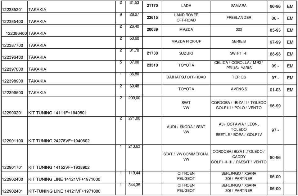 2 60,48 2 209,00 2 271,00 1 213,63 21170 LADA SAMARA 86-96 EM 23615 LAND ROVER OFF-ROAD FREELANDER 00 - EM 20039 MAZDA 323 85-93 EM MAZDA PICK-UP SERIE B 97-99 EM 21730 SUZUKI SWIFT I-II 88-98 EM