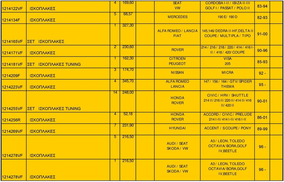 MULTIPLA / TIPO 214 / 216 / 218 / 220 / 414 / 416 I- II / 418 / 420/COUPE VISA 205 91-00 90-96 85-93 NISSAN MICRA 92 - HONDA ROVER 4 52,18 HONDA ROVER 7 231,90 5 216,50 1 216,50 147 / 156 / 164 /