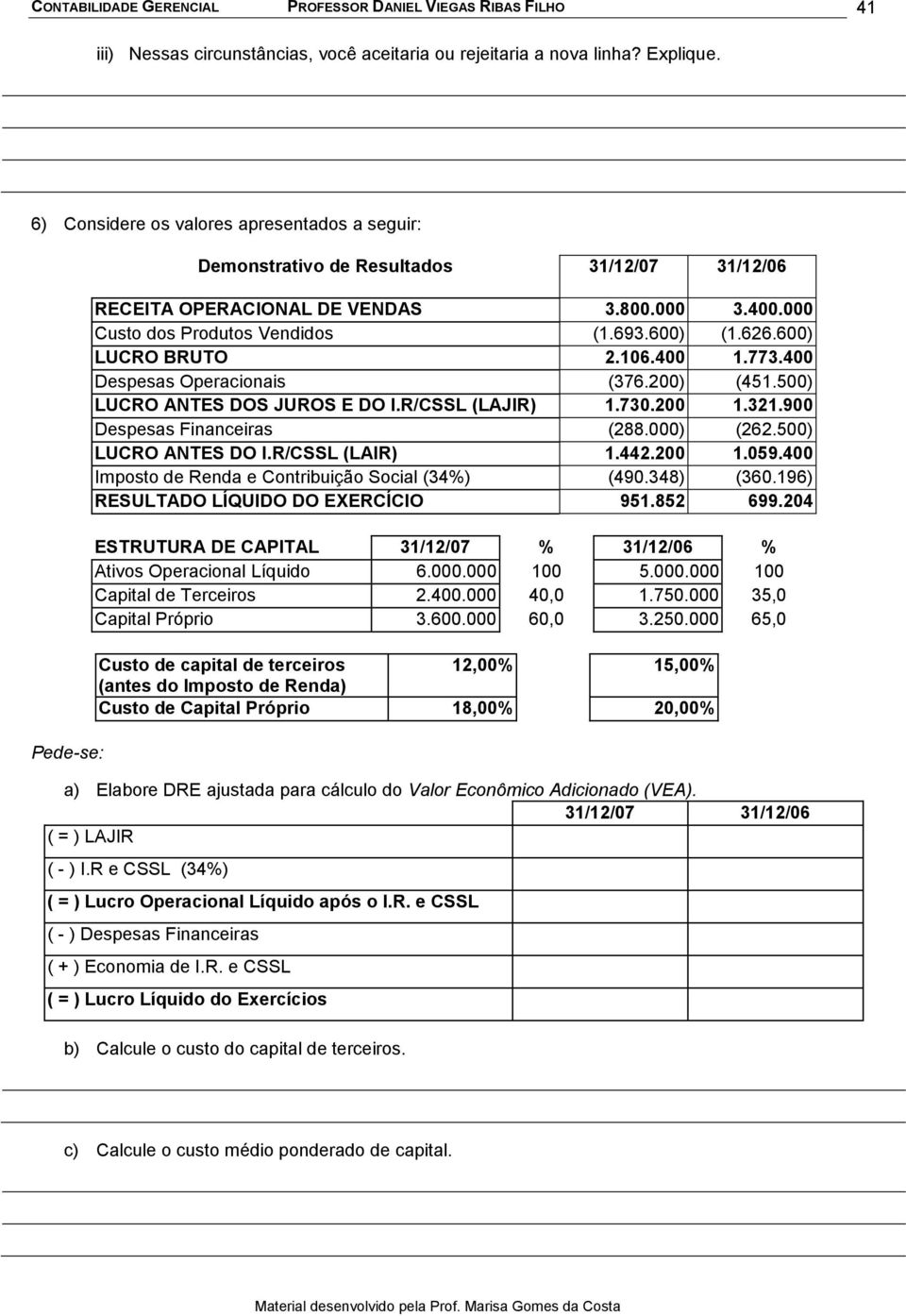 600) LUCRO BRUTO 2.106.400 1.773.400 Despesas Operacionais (376.200) (451.500) LUCRO ANTES DOS JUROS E DO I.R/CSSL (LAJIR) 1.730.200 1.321.900 Despesas Financeiras (288.000) (262.