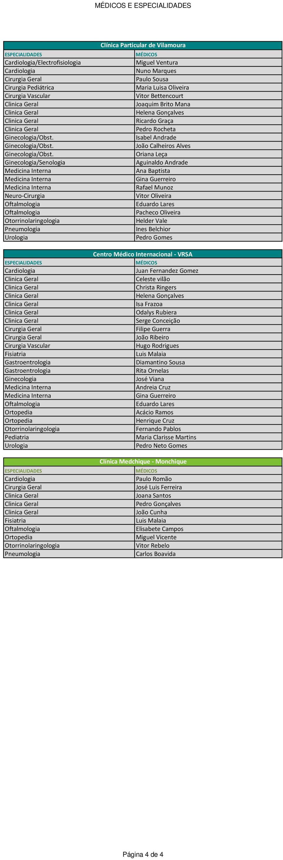 Belchior Pedro Gomes Centro Médico Internacional - VRSA Juan Fernandez Gomez Celeste vilão Christa Ringers Helena Gonçalves Isa Frazoa Odalys Rubiera Serge Conceição Filipe Guerra João Ribeiro Hugo