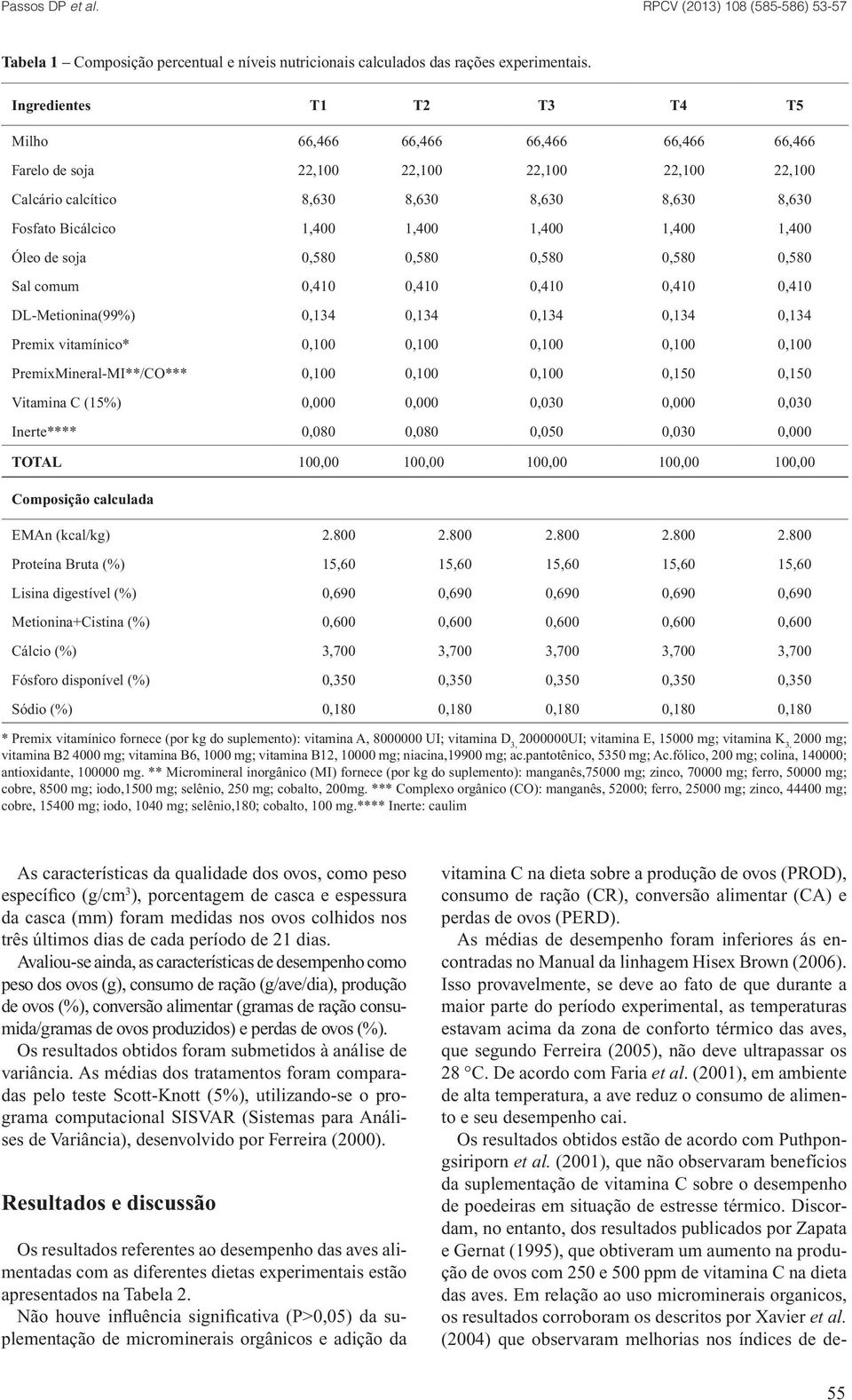 Óleo de soja 0,580 0,580 0,580 0,580 0,580 Sal comum 0,40 0,40 0,40 0,40 0,40 DL-Metionina(99%) 0,34 0,34 0,34 0,34 0,34 Premix vitamínico* 0,00 0,00 0,00 0,00 0,00 PremixMineral-MI**/CO*** 0,00 0,00