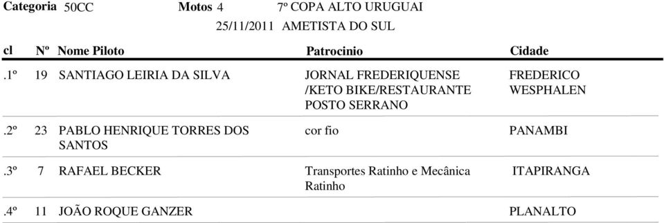 SERRANO 23 PABLO HENRIQUE TORRES DOS SANTOS cor fio PANAMBI 7 RAFAEL