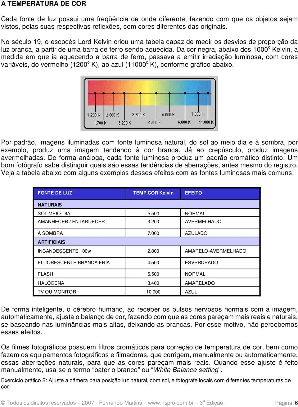 Da cor negra, abaixo dos 1000 o Kelvin, a medida em que ia aquecendo a barra de ferro, passava a emitir irradiação luminosa, com cores variáveis, do vermelho (1200 o K), ao azul (11000 o K), conforme