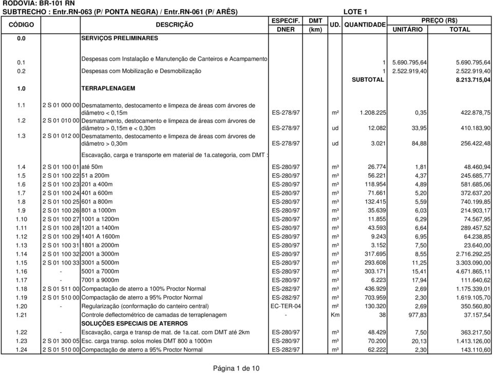 2 2 S 01 010 00 Desmatamento, destocamento e limpeza de áreas com árvores de diâmetro > 0,15m e < 0,30m ES-278/97 ud 12.082 33,95 410.183,90 1.