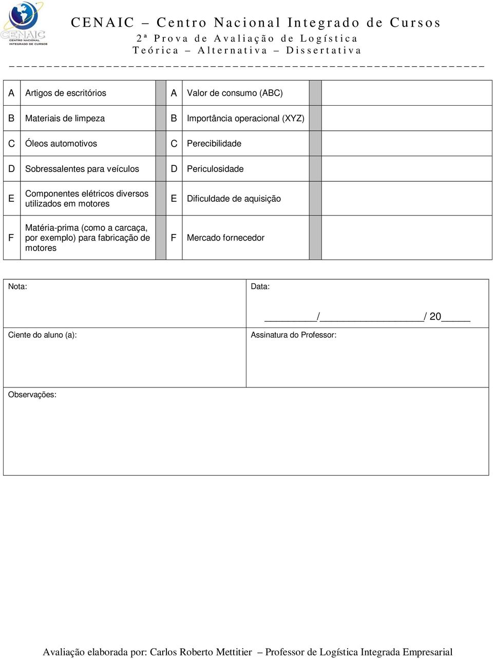 diversos utilizados em motores E Dificuldade de aquisição F Matéria-prima (como a carcaça, por exemplo) para