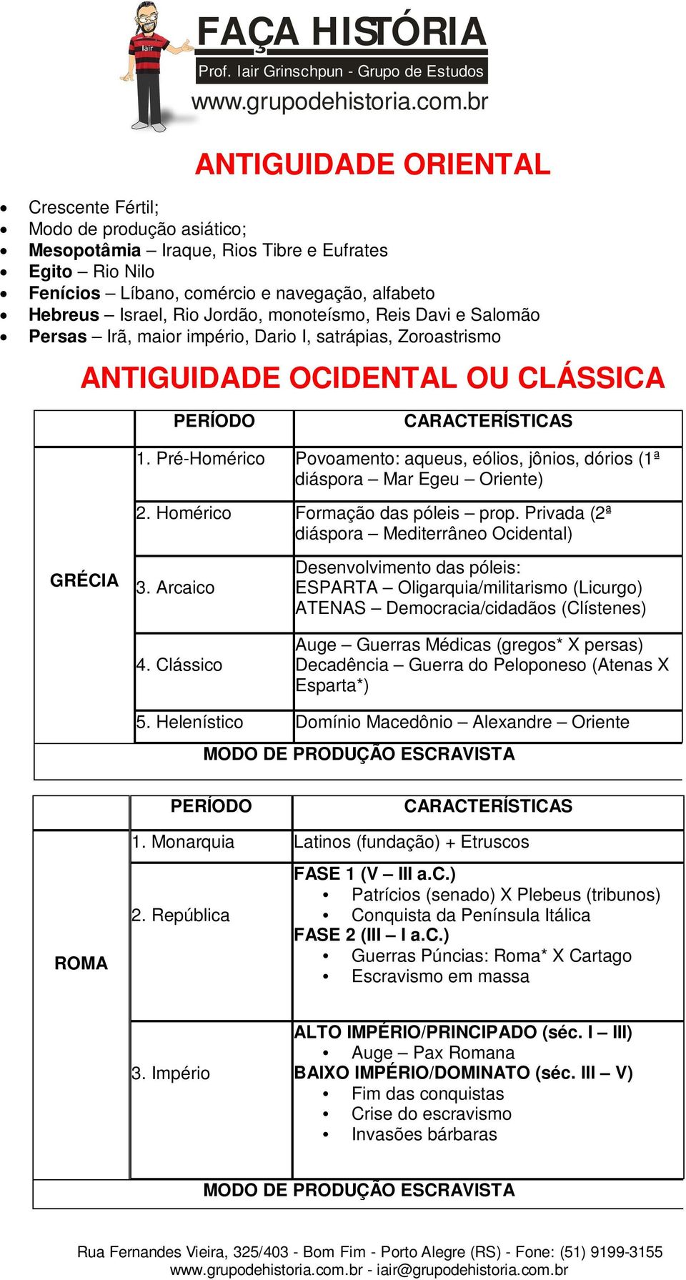 Pré-Homérico Povoamento: aqueus, eólios, jônios, dórios (1ª diáspora Mar Egeu Oriente) 2. Homérico Formação das póleis prop. Privada (2ª diáspora Mediterrâneo Ocidental) GRÉCIA 3. Arcaico 4.