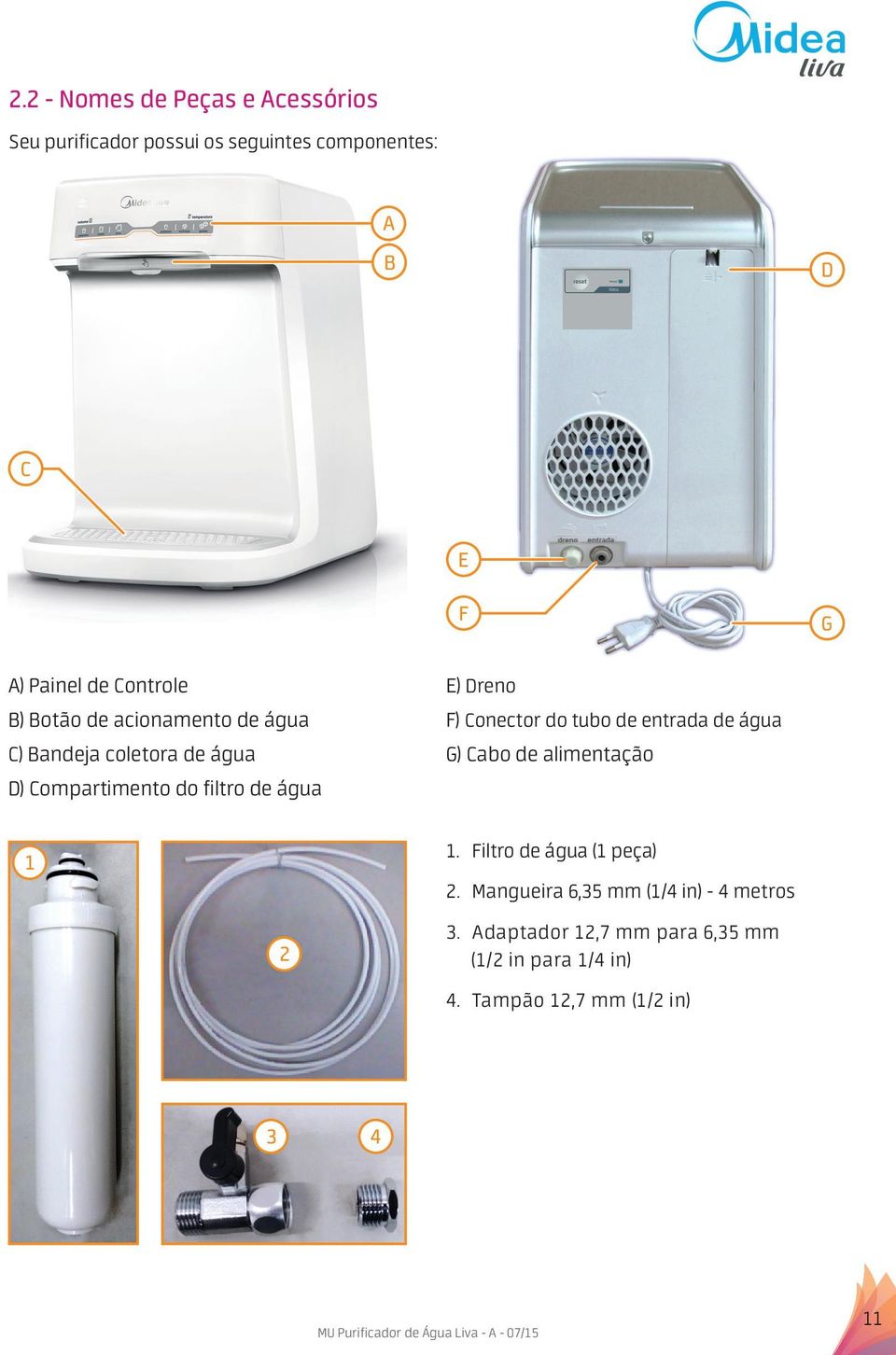 Dreno F) Conector do tubo de entrada de água G) Cabo de alimentação 1 2 1. Filtro de água (1 peça) 2.