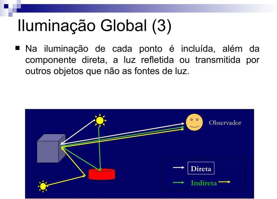 luz refletida ou transmitida por outros objetos