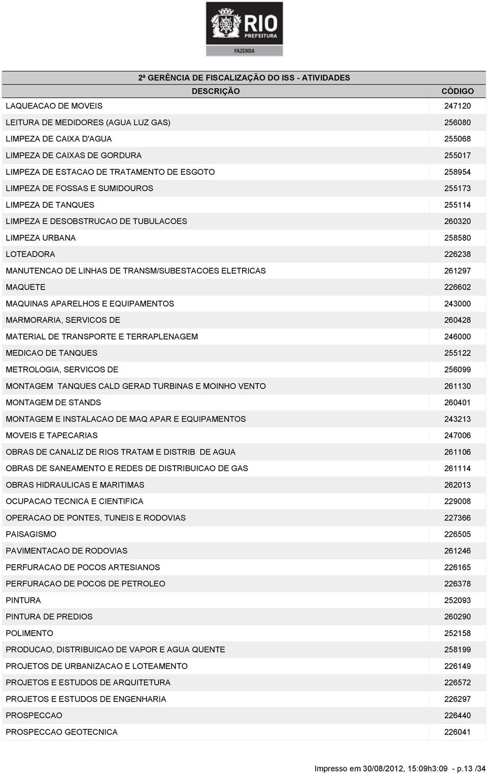 LINHAS DE TRANSM/SUBESTACOES ELETRICAS 261297 MAQUETE 226602 MAQUINAS APARELHOS E EQUIPAMENTOS 243000 MARMORARIA, SERVICOS DE 260428 MATERIAL DE TRANSPORTE E TERRAPLENAGEM 246000 MEDICAO DE TANQUES