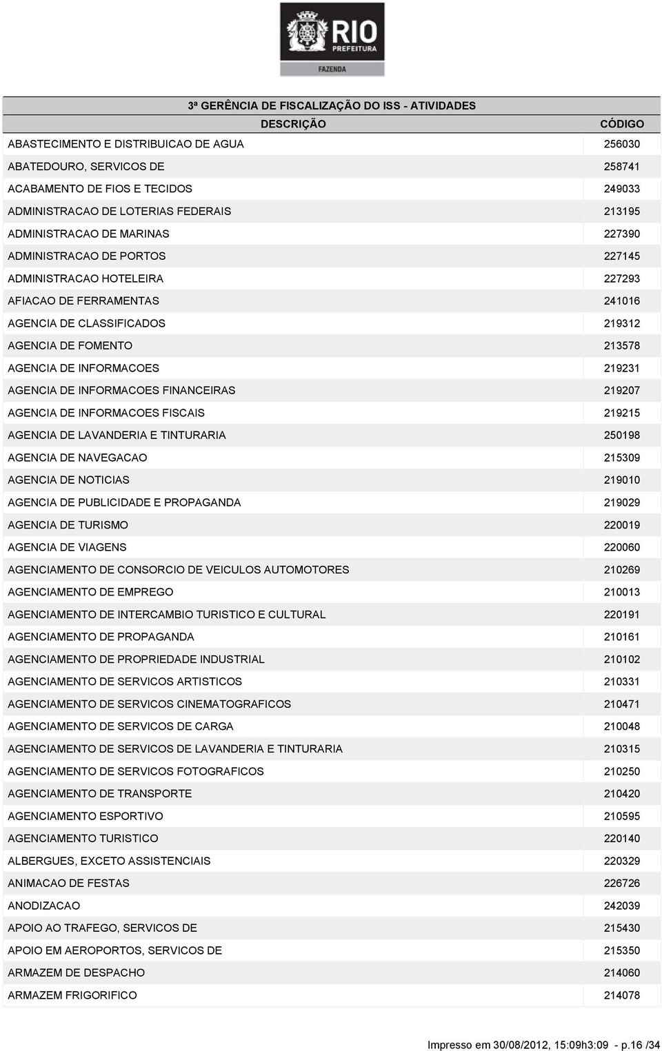 INFORMACOES 219231 AGENCIA DE INFORMACOES FINANCEIRAS 219207 AGENCIA DE INFORMACOES FISCAIS 219215 AGENCIA DE LAVANDERIA E TINTURARIA 250198 AGENCIA DE NAVEGACAO 215309 AGENCIA DE NOTICIAS 219010