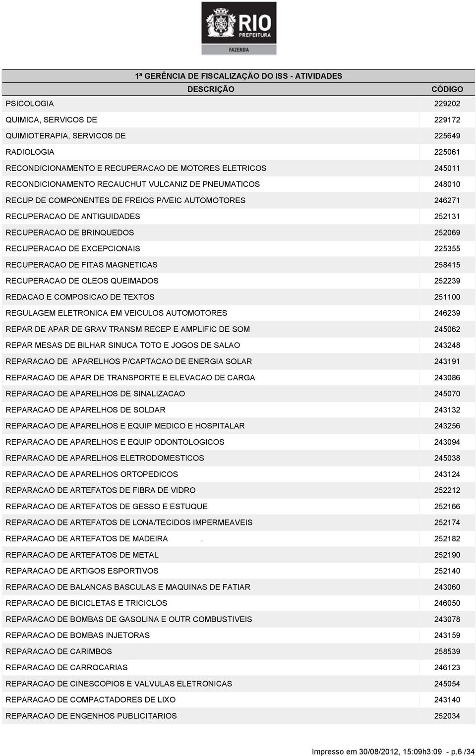 RECUPERACAO DE EXCEPCIONAIS 225355 RECUPERACAO DE FITAS MAGNETICAS 258415 RECUPERACAO DE OLEOS QUEIMADOS 252239 REDACAO E COMPOSICAO DE TEXTOS 251100 REGULAGEM ELETRONICA EM VEICULOS AUTOMOTORES