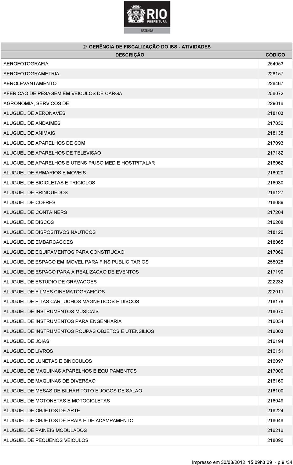 HOSTPITALAR 216062 ALUGUEL DE ARMARIOS E MOVEIS 216020 ALUGUEL DE BICICLETAS E TRICICLOS 218030 ALUGUEL DE BRINQUEDOS 216127 ALUGUEL DE COFRES 216089 ALUGUEL DE CONTAINERS 217204 ALUGUEL DE DISCOS