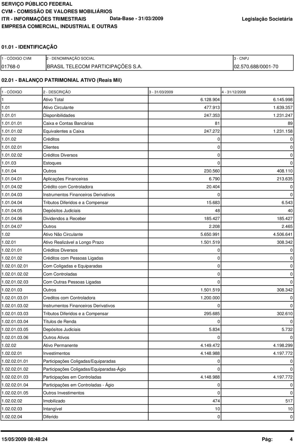 247 1.1.1.1 Caixa e Contas Bancárias 81 89 1.1.1.2 Equivalentes a Caixa 247.272 1.231.158 1.1.2 Créditos 1.1.2.1 Clientes 1.1.2.2 Créditos Diversos 1.1.3 Estoques 1.1.4 Outros 23.56 48.11 1.1.4.1 Aplicações Financeiras 6.