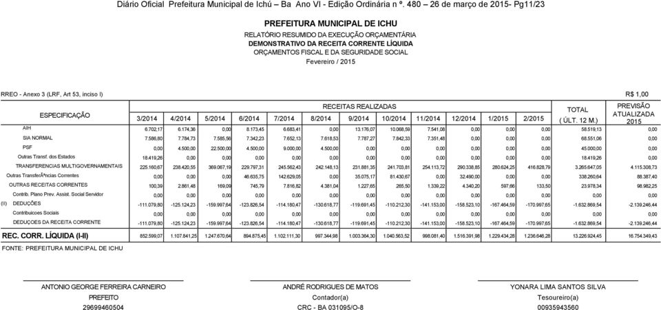 5/2014 6/2014 7/2014 8/2014 9/2014 10/2014 11/2014 12/2014 1/2015 2/2015 ( ÚLT. 12 M.) 2015 AIH 6.702,17 6.174,36 8.173,45 6.683,41 13.176,07 10.068,59 7.541,08 58.519,13 SIA NORMAL 7.586,80 7.