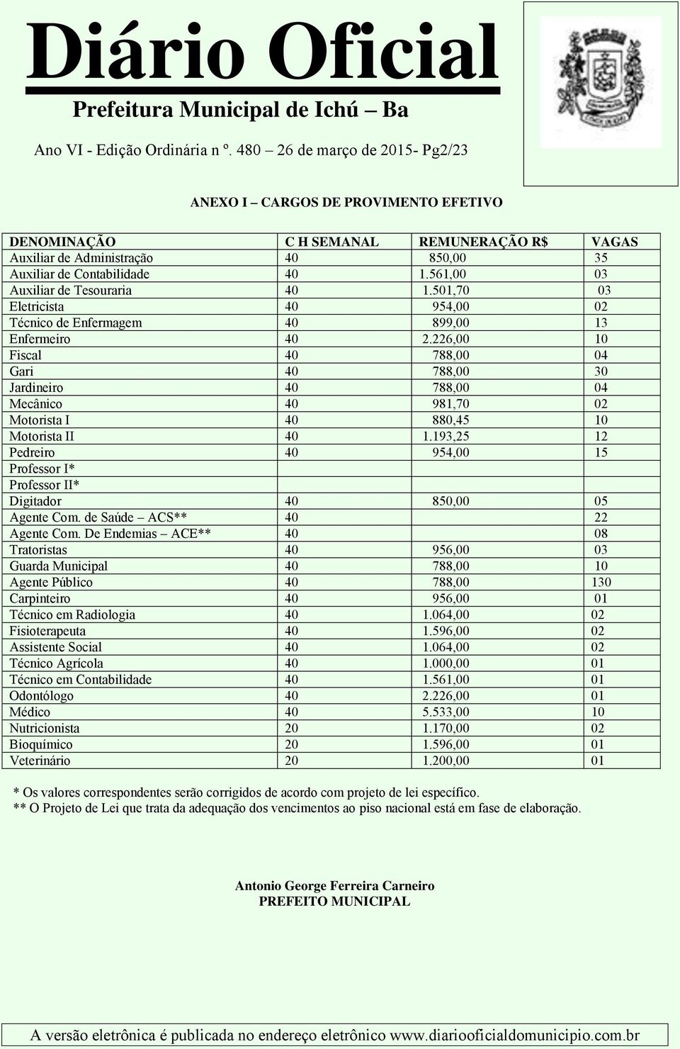 561,00 03 Auxiliar de Tesouraria 40 1.501,70 03 Eletricista 40 954,00 02 Técnico de Enfermagem 40 899,00 13 Enfermeiro 40 2.