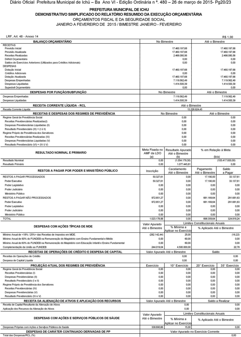 48 - Anexo 14 R$ 1,00 BALANÇO ORÇAMENTÁRIO RECEITAS Previsão Inicial 17.460.197,68 17.460.197,68 Previsão Atualizada 17.460.197,68 17.460.197,68 Receitas Realizadas 2.466.