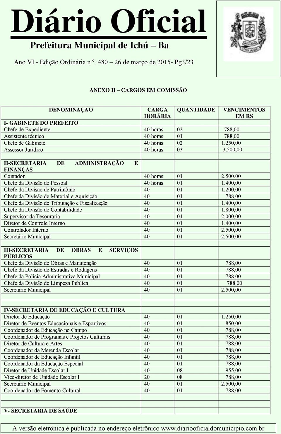 Chefe de Gabinete 40 horas 02 1.25 Assessor Jurídico 40 horas 03 3.50 II-SECRETARIA DE ADMINISTRAÇÃO E FINANÇAS Contador 40 horas 01 2.500.00 Chefe da Divisão de Pessoal 40 horas 01 1.