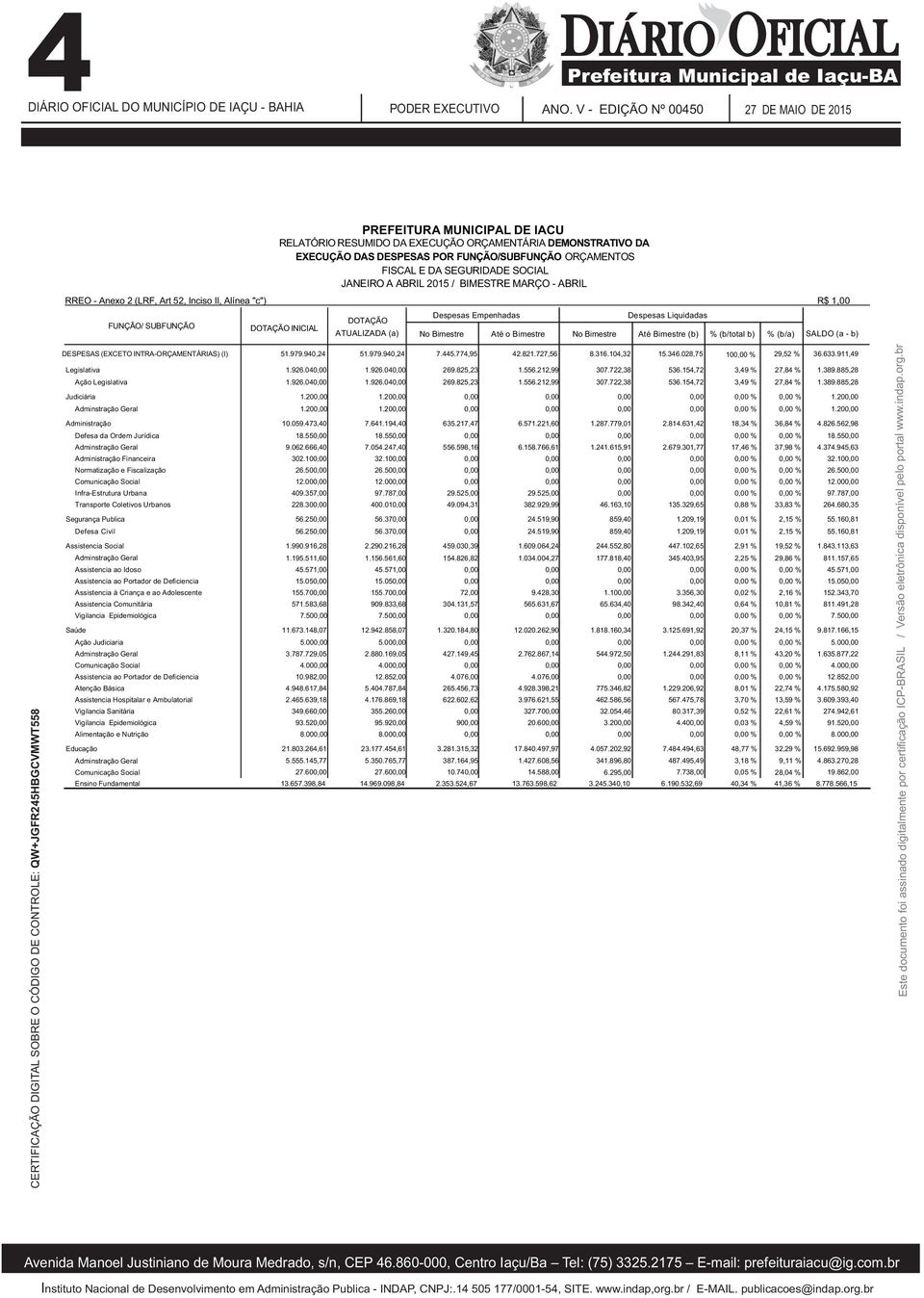 MARÇO ABRIL RREO Anexo 2 (LRF, Art 52, Inciso II, Alínea "c") R$ 1,00 FUNÇÃO/ SUBFUNÇÃO Despesas Empenhadas Despesas Liquidadas No Bimestre No Bimestre Até Bimestre % (b/total b) % (b/a) SALDO (a b)