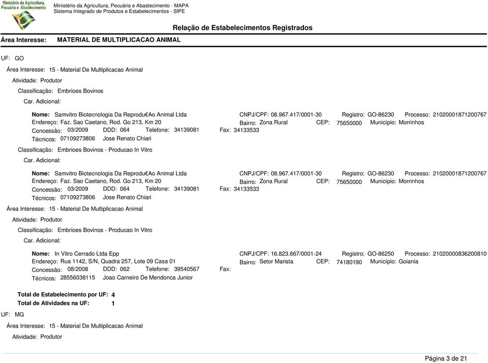 47/000-30 Zona Rural 3433533 75650000 GO-86230 Processo: Município: Morrinhos 20200087200767 Nome: Samvitro Biotecnologia Da Reprodu Ao Animal Ltda Endereço: Faz. Sao Caetano, Rod.