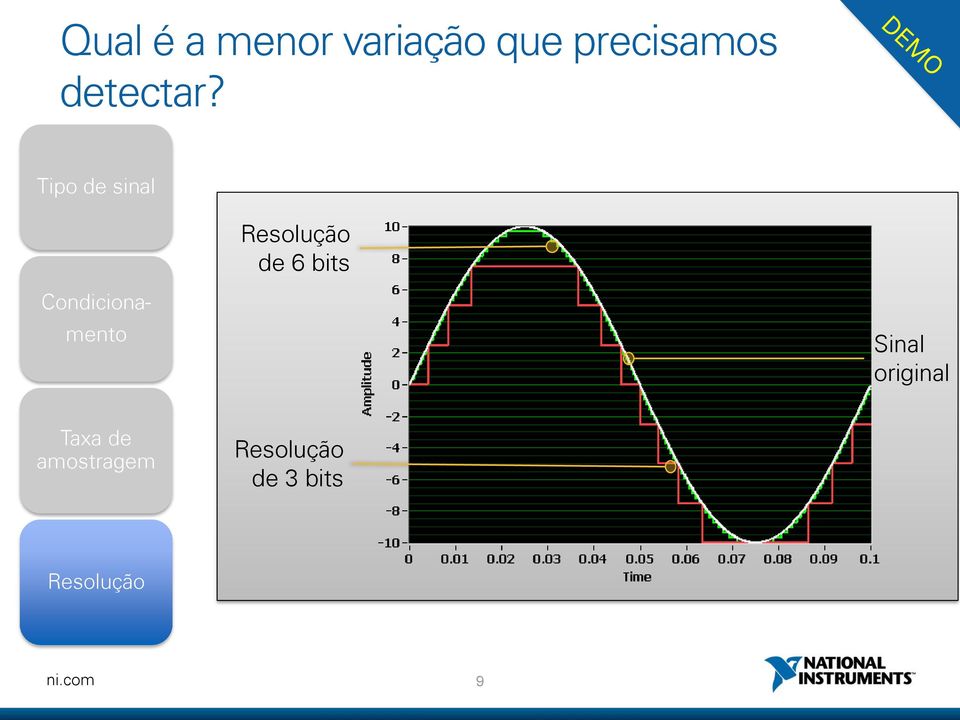 Tipo de sinal Resolução de 6 bits