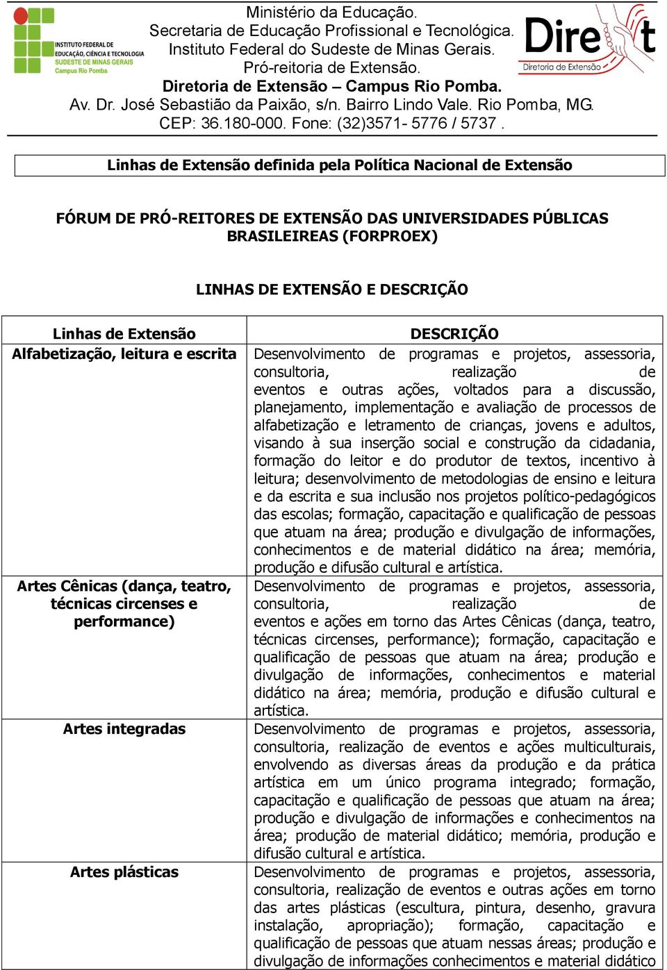 Linhas de Extensão definida pela Política Nacional de Extensão FÓRUM DE PRÓ-REITORES DE EXTENSÃO DAS UNIVERSIDADES PÚBLICAS BRASILEIREAS (FORPROEX) LINHAS DE EXTENSÃO E DESCRIÇÃO Linhas de Extensão