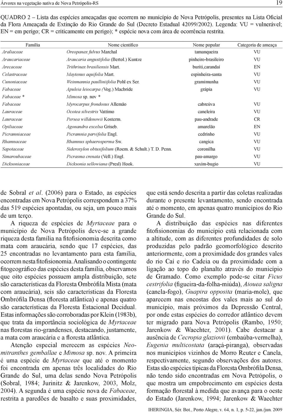 Família Nome científico Nome popular Categoria de ameaça Araliaceae Oreopanax fulvus Marchal tamanqueira VU Araucariaceae Araucaria angustifolia (Bertol.