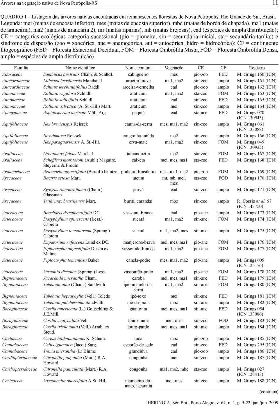 brejosas), ead (espécies de ampla distribuição); CE = categorias ecológicas categoria sucessional (pio = pioneira, sin = secundária-inicial, sta= secundária-tardia;) e síndrome de dispersão (zoo =