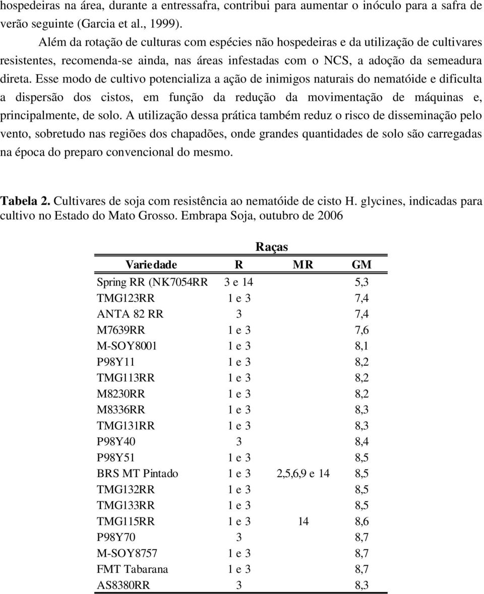 Esse modo de cultivo potencializa a ação de inimigos naturais do nematóide e dificulta a dispersão dos cistos, em função da redução da movimentação de máquinas e, principalmente, de solo.