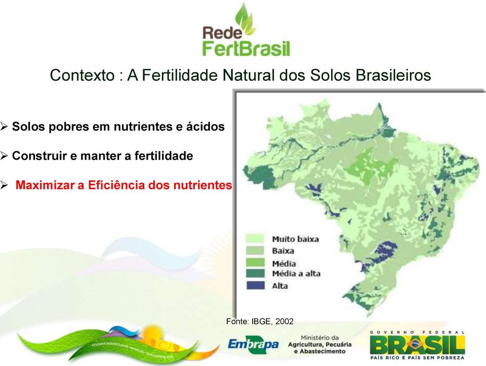 ácidos Construir e manter a fertilidade