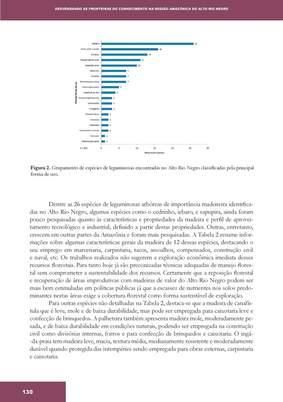 características e propriedades da madeira e perfil de aproveitamento tecnológico e industrial, definido a partir destas propriedades.