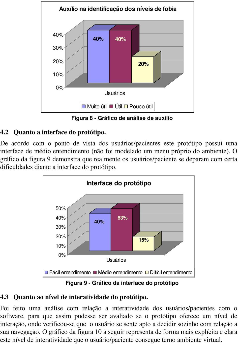 um menu próprio do ambiente). O gráfico da figura 9 demonstra que realmente os usuários/paciente se deparam com certa dificuldades diante a interface do protótipo.