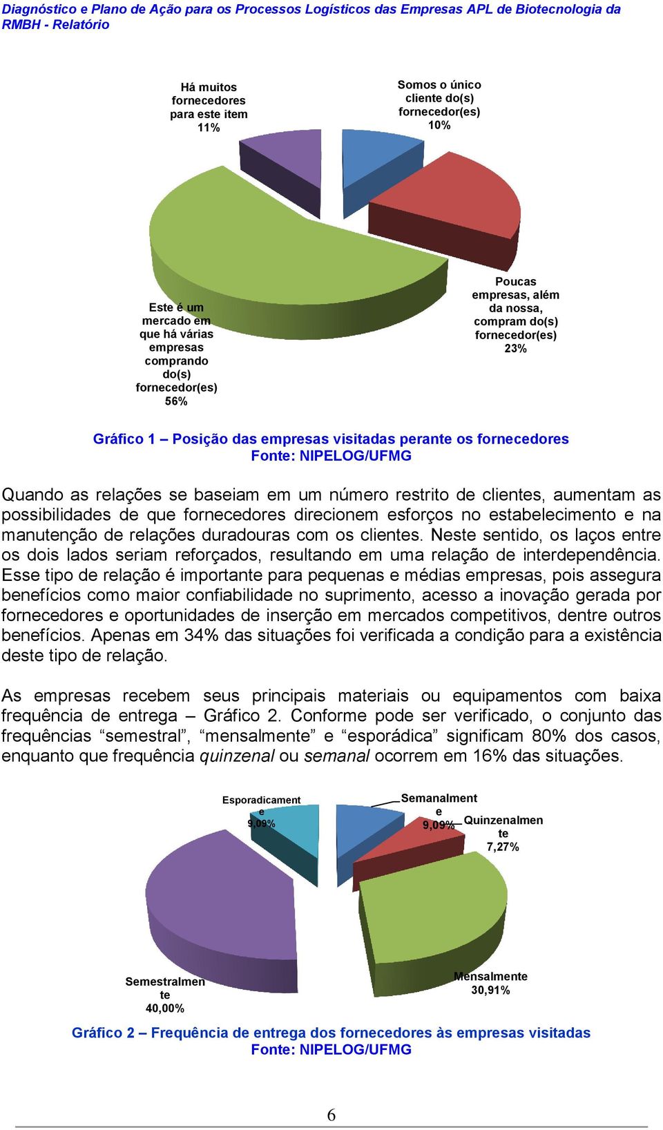 fornecedores direcionem esforços no estabelecimento e na manutenção de relações duradouras com os clientes.