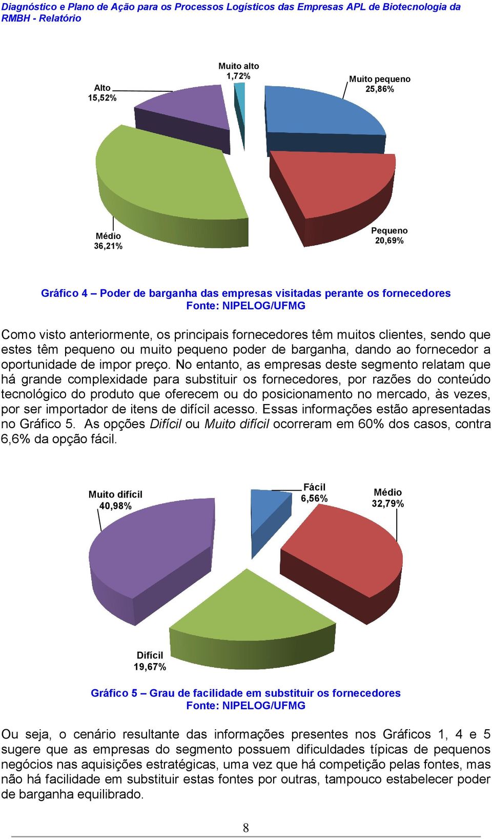 No entanto, as empresas deste segmento relatam que há grande complexidade para substituir os fornecedores, por razões do conteúdo tecnológico do produto que oferecem ou do posicionamento no mercado,