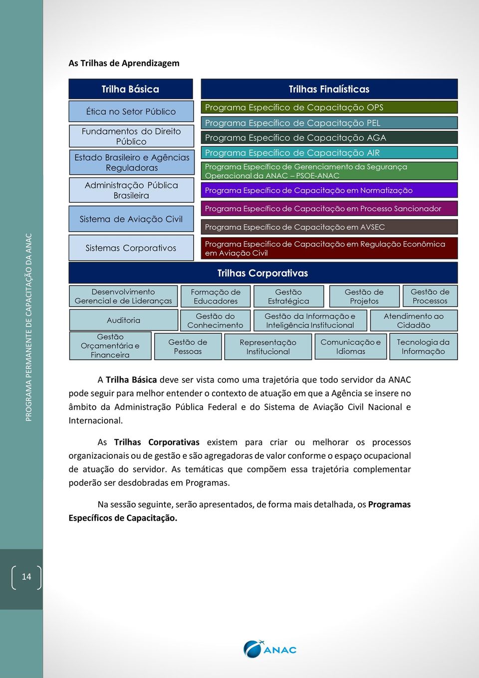 As Trilhas Corporativas existem para criar ou melhorar os processos organizacionais ou de gestão e são agregadoras de valor conforme o espaço ocupacional de atuação do servidor.