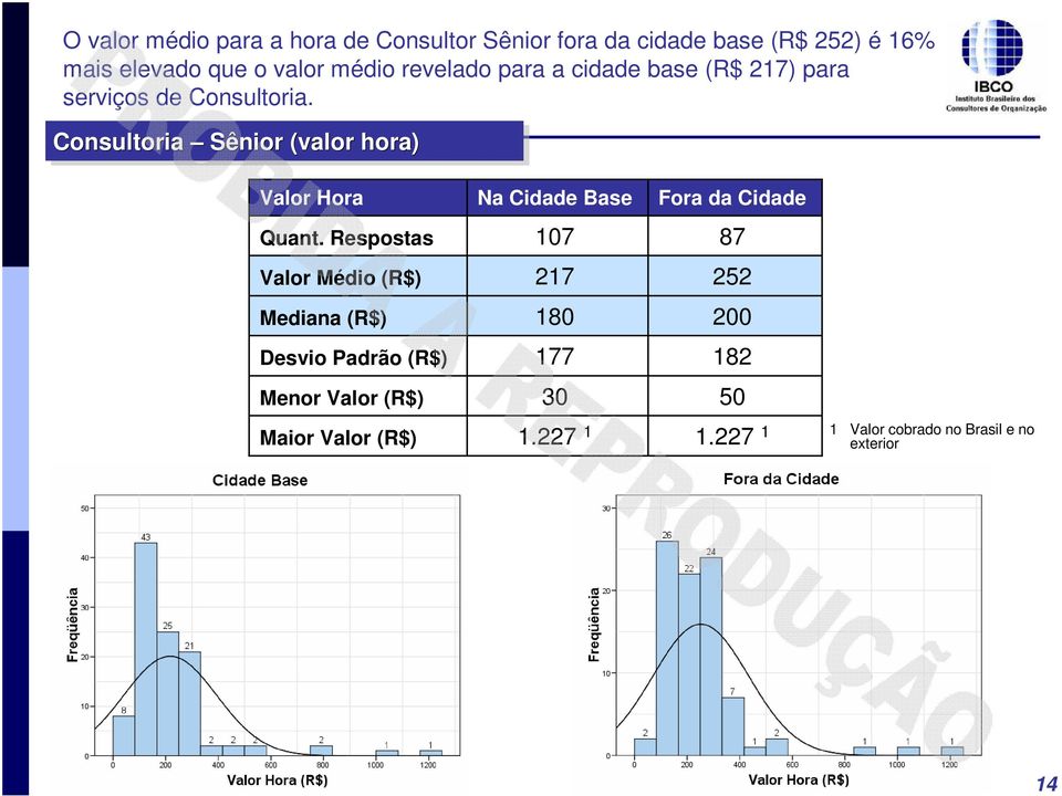 serviços de Consultoria Consultoria Sênior (valor hora) Valor Hora Na