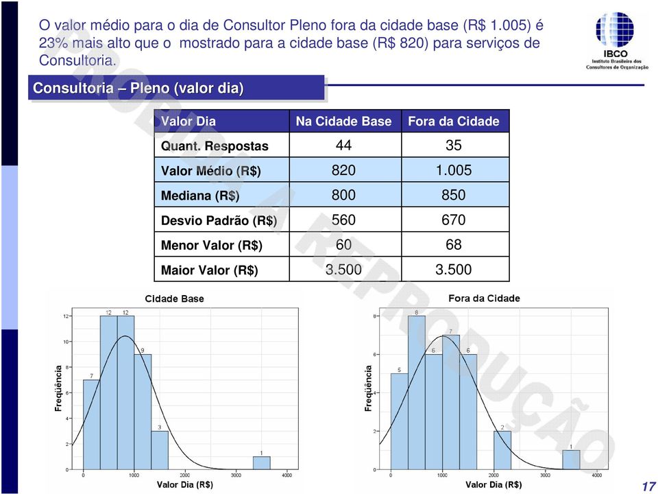 (R$ ) para serviços de Consultoria Consultoria Pleno (valor