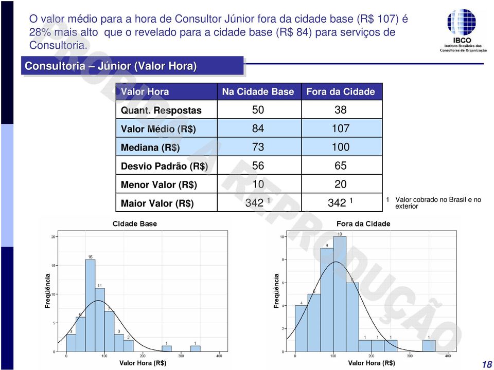 serviços de Consultoria Consultoria Júnior (Valor Hora) Valor Hora Na