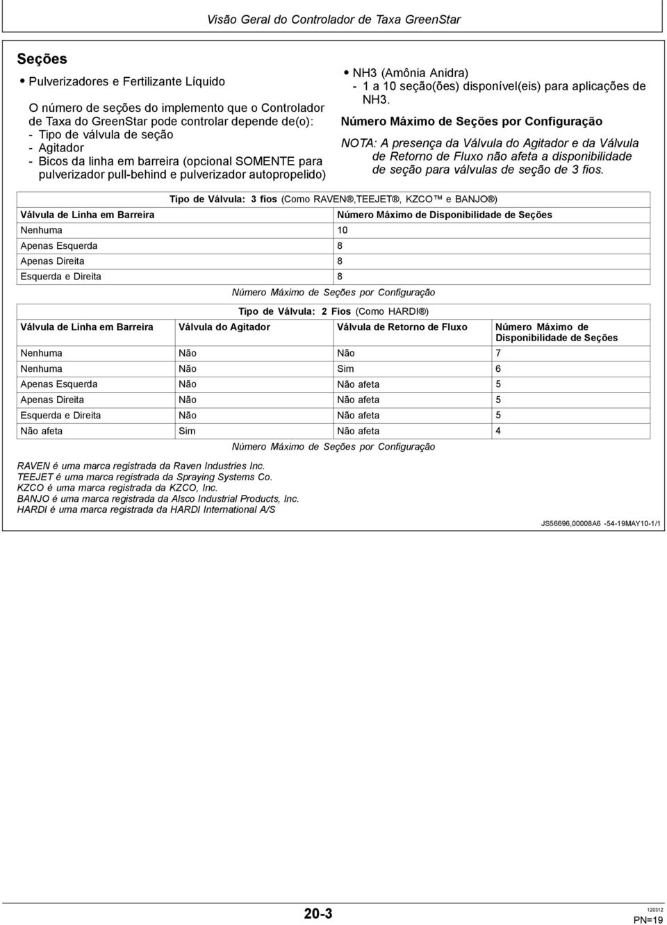 aplicações de NH3.