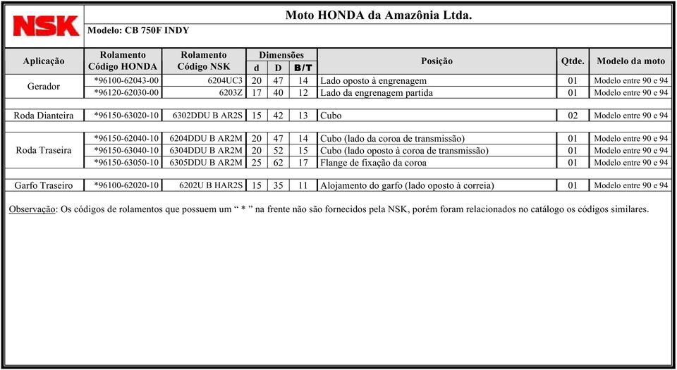 Modelo entre 90 e 94 *96150-63040-10 6304DDU B AR2M 20 52 15 Cubo (lado oposto à coroa de transmissão) 01 Modelo entre 90 e 94 *96150-63050-10 6305DDU B AR2M 25 62 17 Flange de fixação da coroa 01