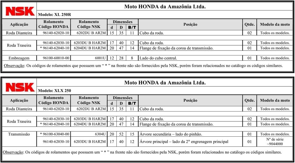 01 Todos os modelos. Observação: Os códigos de rolamentos que possuem um * na frente não são fornecidos pela NSK, porém foram relacionados no catálogo os códigos similares.