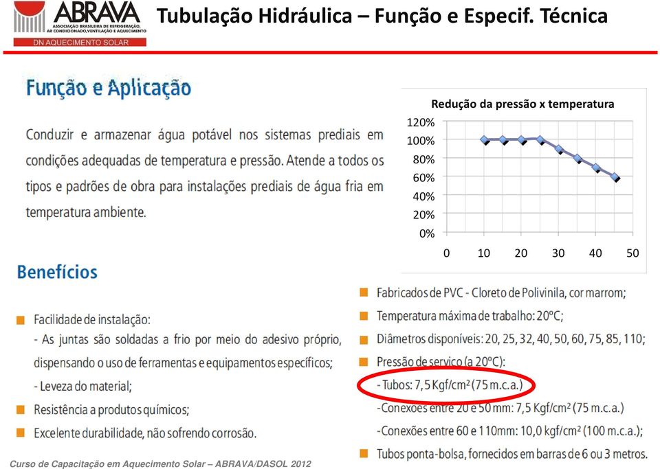 Função e