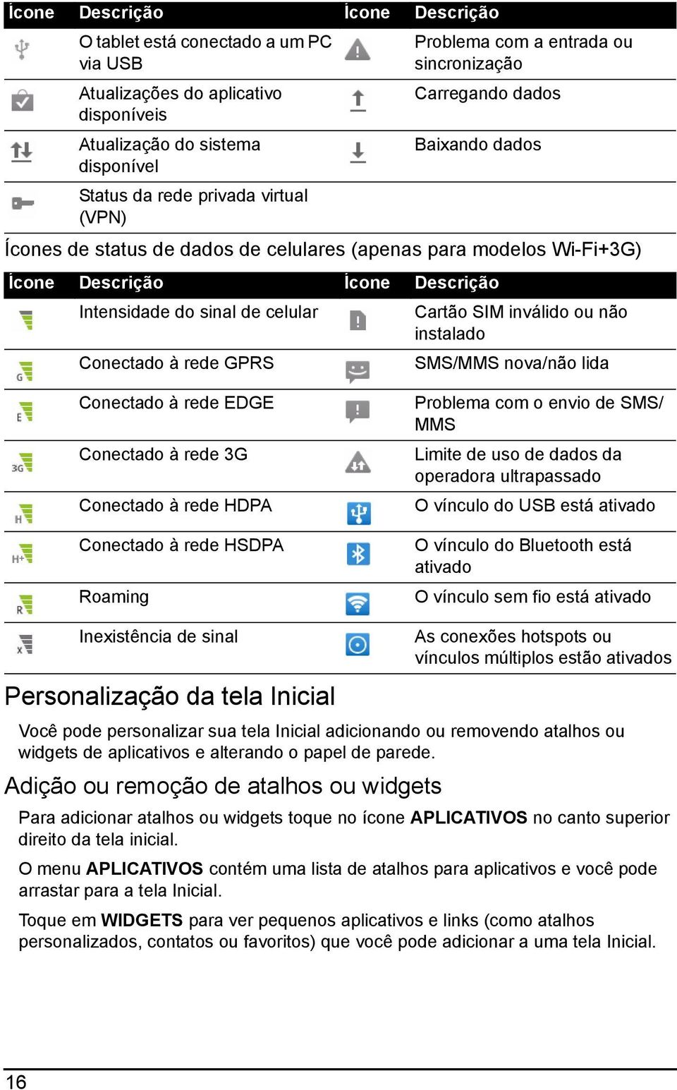 SIM inválido ou não instalado Conectado à rede GPRS SMS/MMS nova/não lida Conectado à rede EDGE Conectado à rede 3G Conectado à rede HDPA Conectado à rede HSDPA Roaming Problema com o envio de SMS/