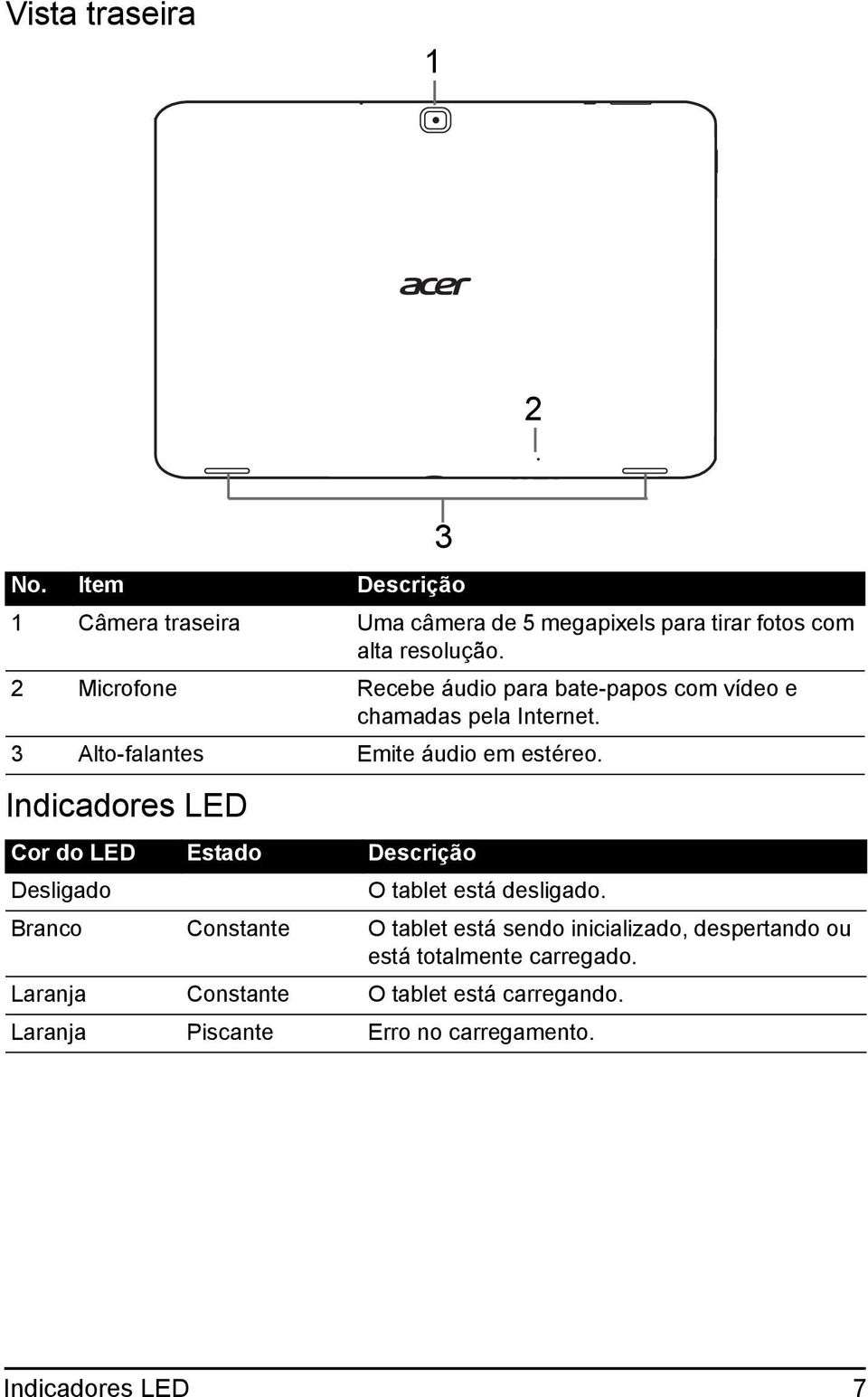 Indicadores LED Cor do LED Estado Descrição Desligado 3 O tablet está desligado.