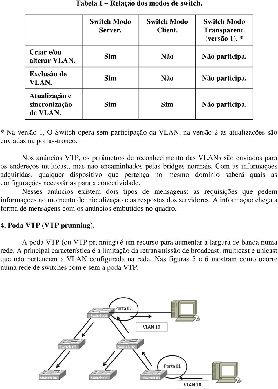 Nos anúncios VTP, os parâmetros de reconhecimento das VLANs são enviados para os endereços multicast, mas não encaminhados pelas bridges normais.